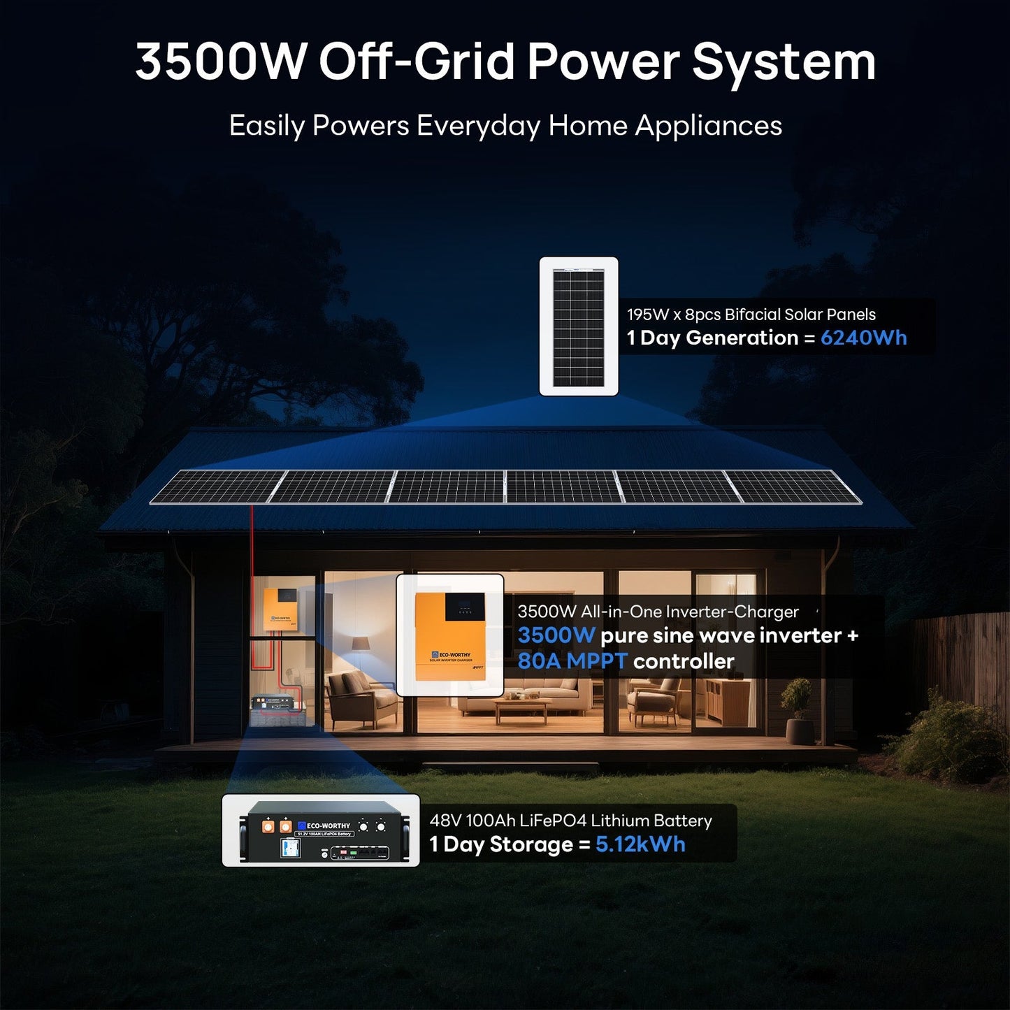 1560W 48V (8x195W) Complete Off Grid Solar Kit - L02M195TM-SRNKUS3.5KMU3U1-8