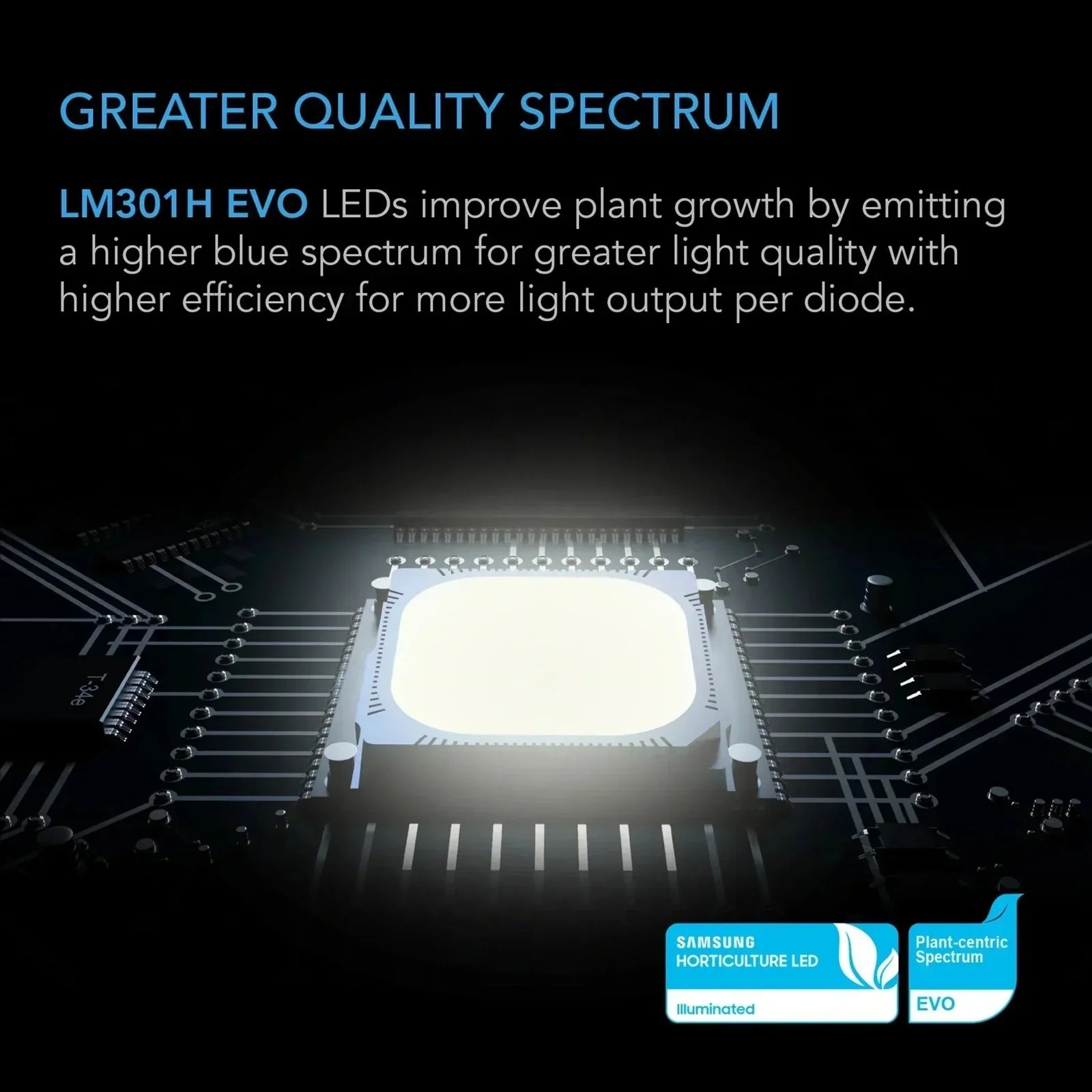 AC Infinity IONFRAME EVO10 | Commercial LED Grow Light 1000W AC-IF10K
