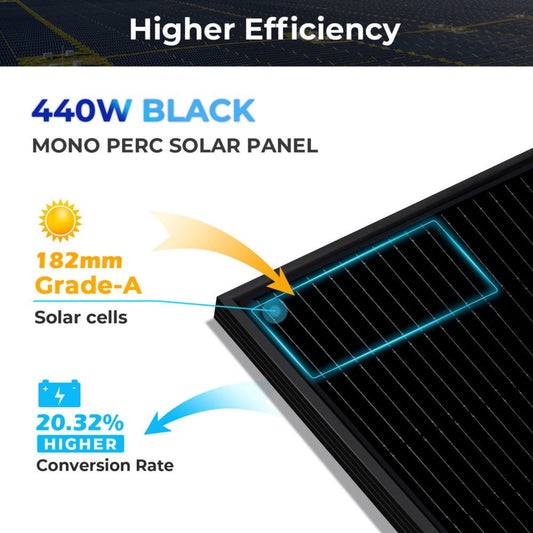 Sungold Power 440W MONO BLACK PERC SOLAR PANEL FULL PALLET (32 PANELS) UL 61730