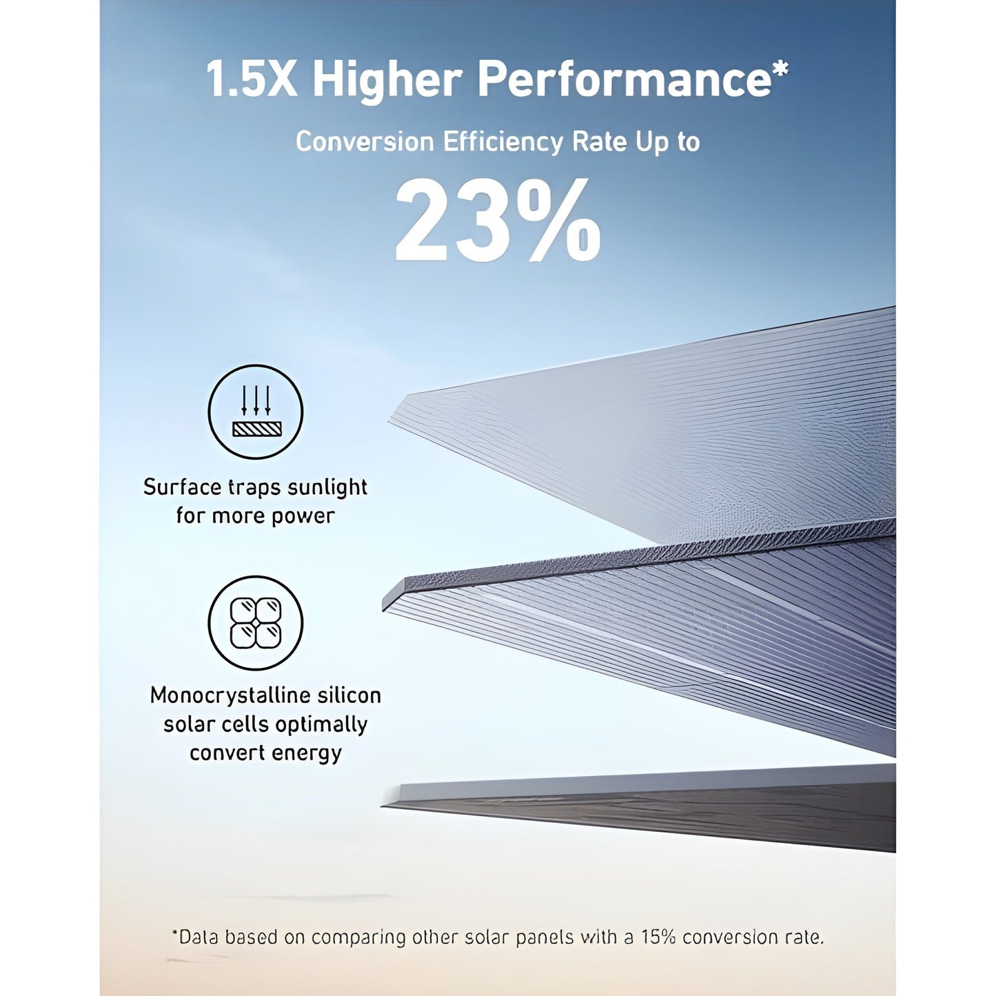 Anker 531 (200W) Solar Panel New