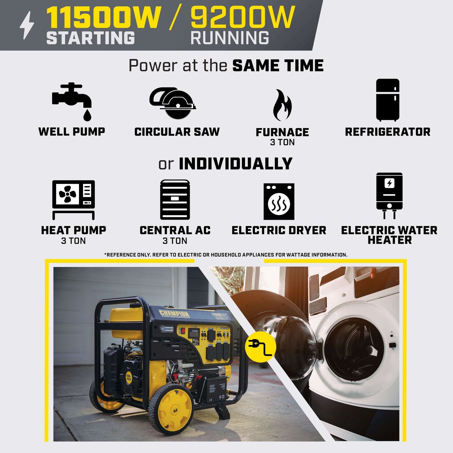 Champion 201494 9200W/11500W Generator 50 Amp Gas Electric Start CO Shield New