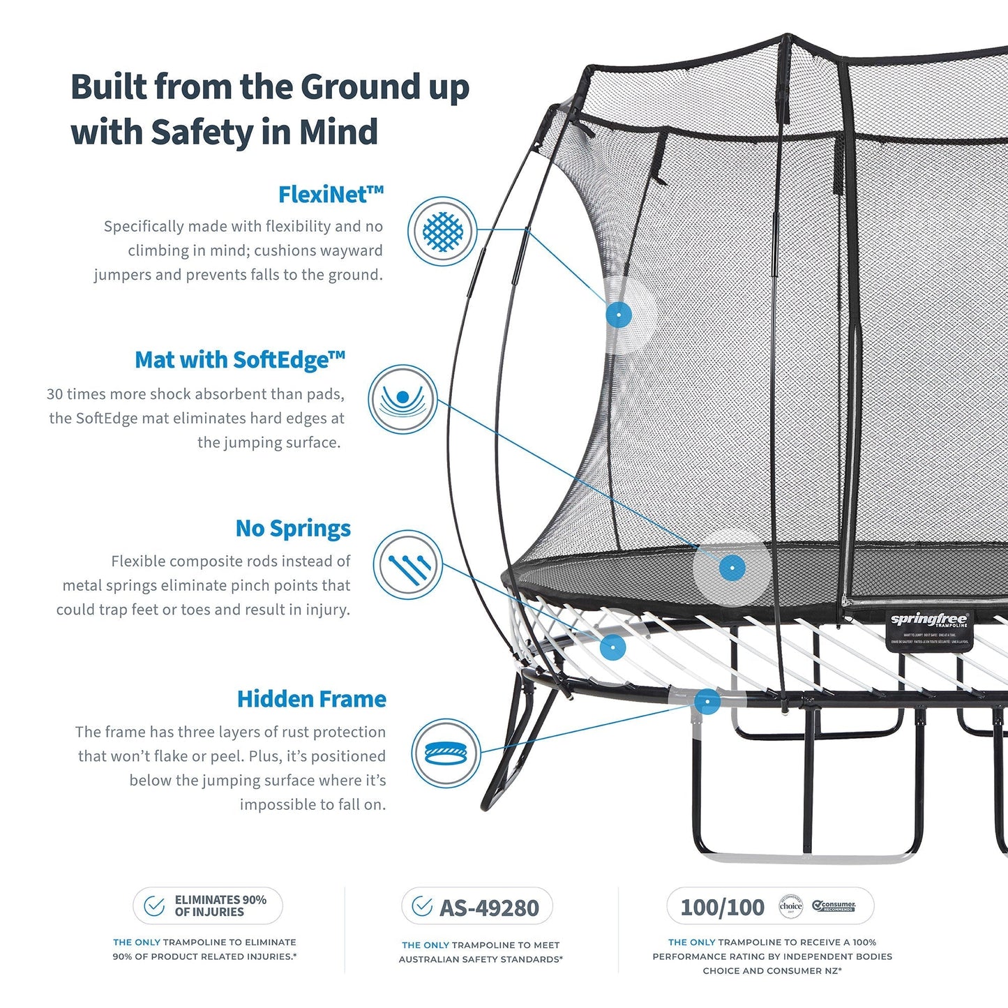 Springfree Trampoline Kids Outdoor Jumbo Square 13 Ft Trampoline with Enclosure - 212965