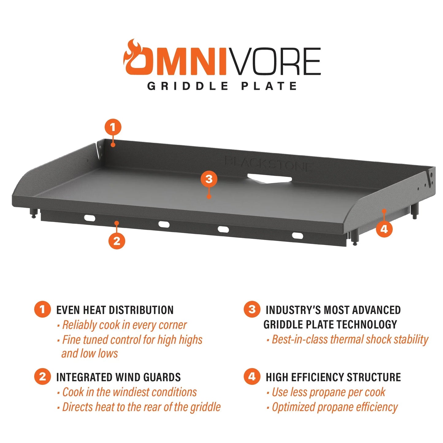Blackstone 36in Omnivore Griddle - 2210