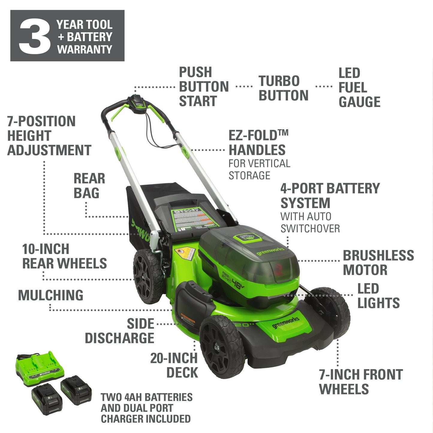 Greenworks 48V (2x24V) 20" Cordless Battery Push Mower w/ (2) 4.0Ah USB Batteries & Charger - 2532802