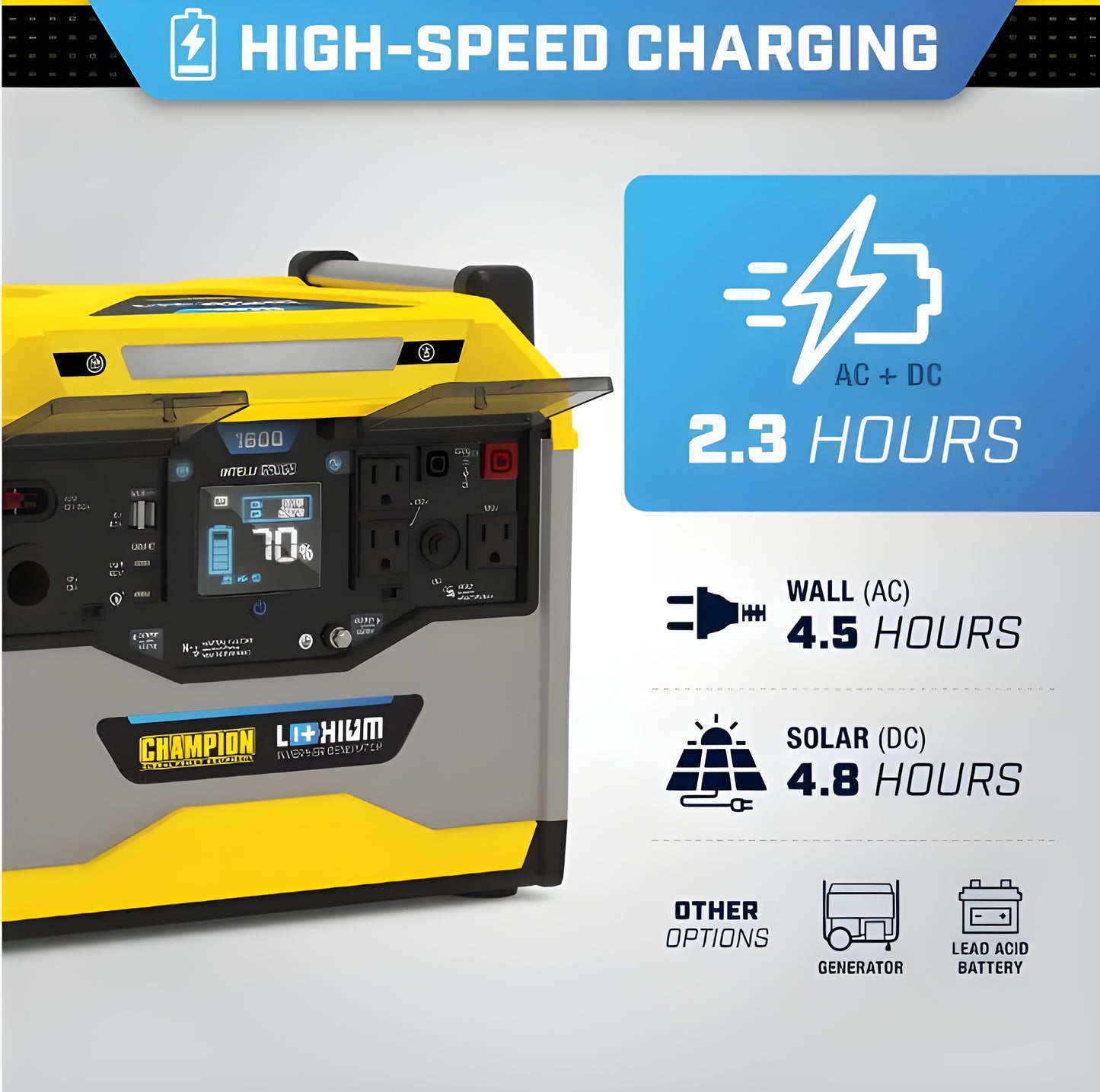 Champion 100594 1600/3200-Watt Portable Lithium-Ion Battery Solar Generator New
