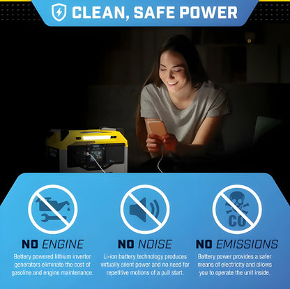 Champion 100594 1600/3200-Watt Portable Lithium-Ion Battery Solar Generator New