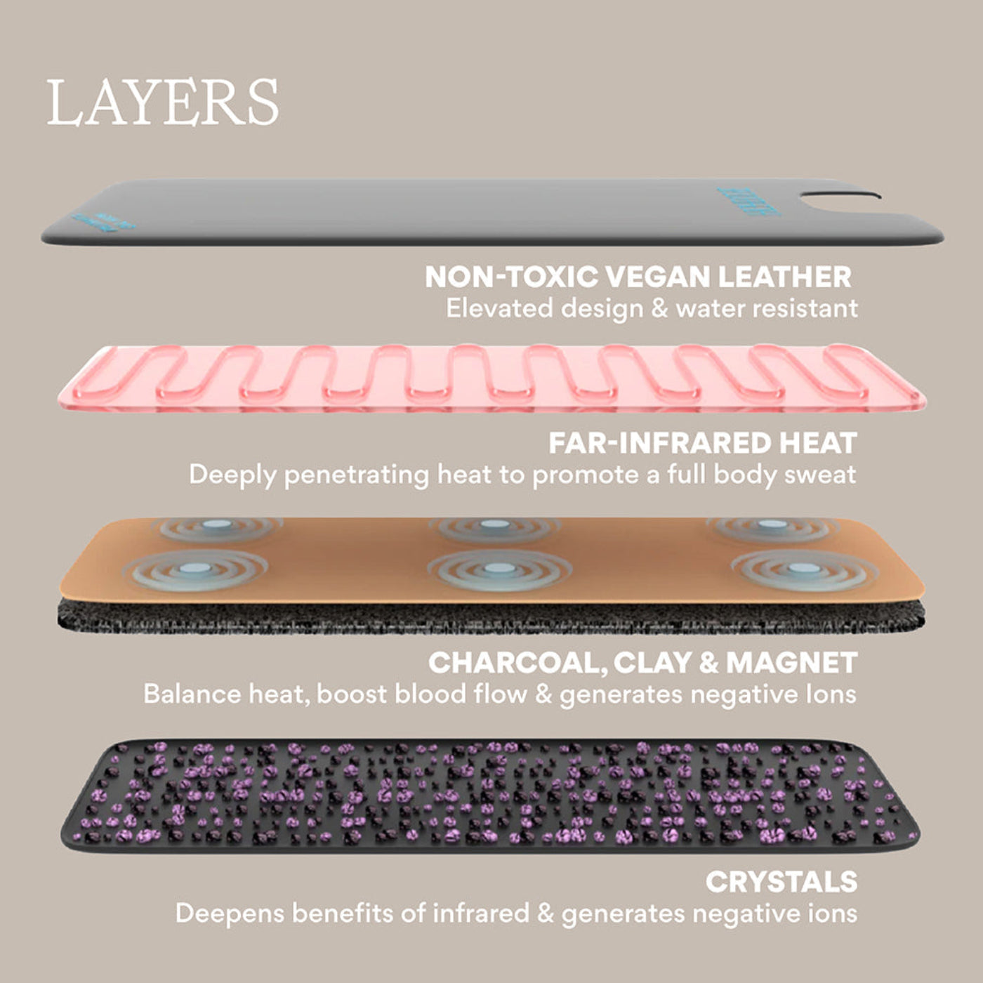 HigherDOSE Infrared Sauna Blanket - BLANKET-V4-1