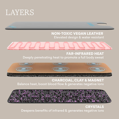 HigherDOSE Infrared Sauna Blanket - BLANKET-V4-1