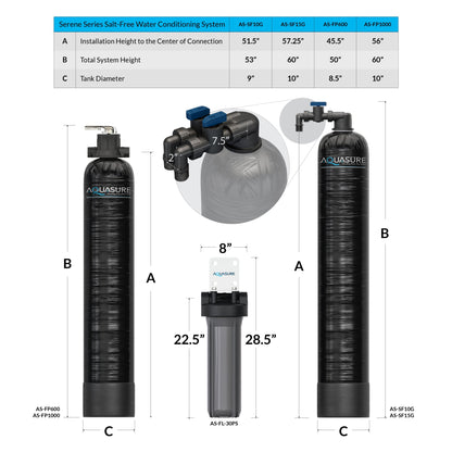 Aquasure Serene Series | 15 GPM Salt-Free Conditioning Bundle with Fortitude Pro Whole House Water Treatment System & Pleated Sediment Pre-Filter - AS-SF15CK