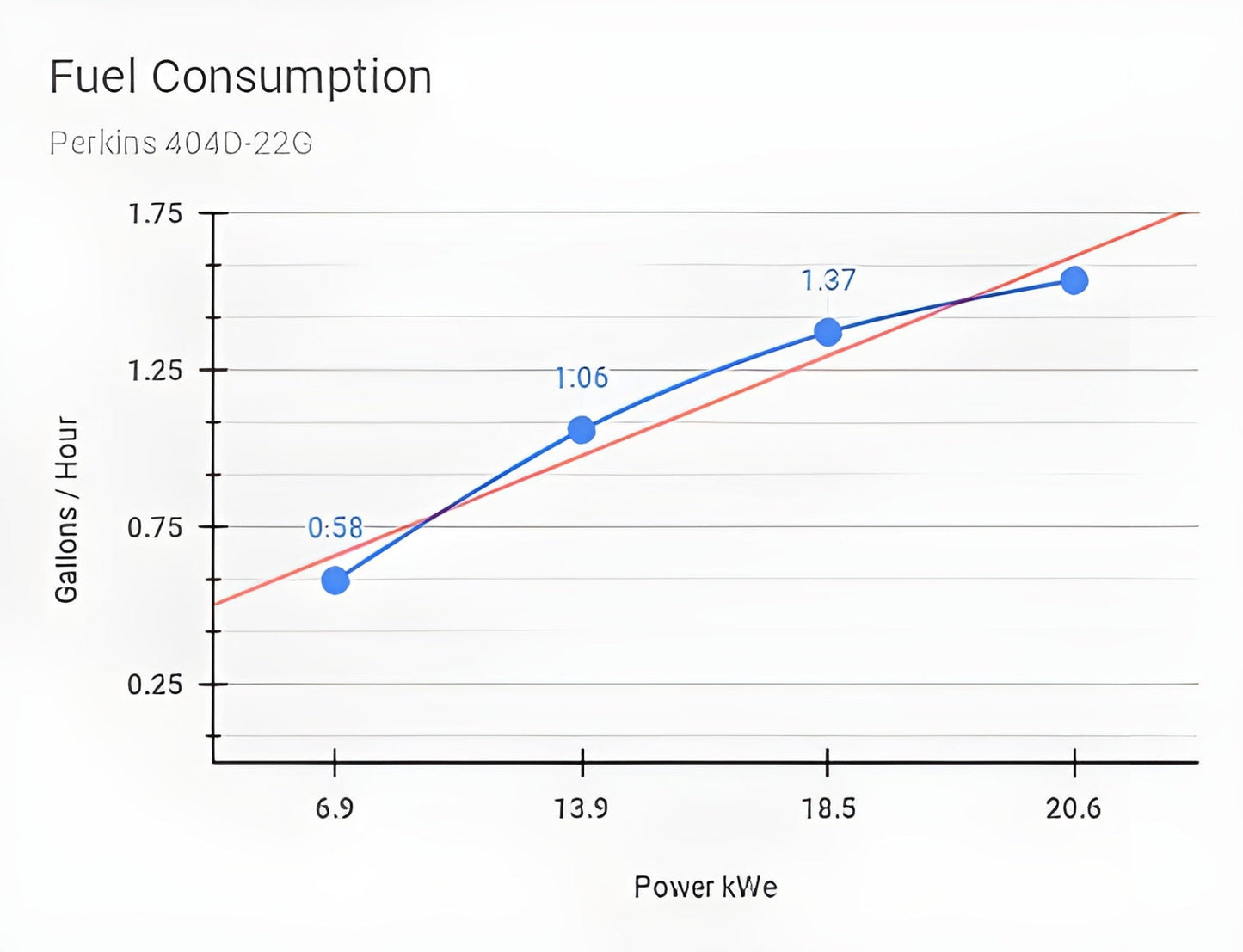 Aurora Generators 15kW Perkins Diesel Generator/Include Canopy Enclosure - PowerGen USA - AGi15P-E