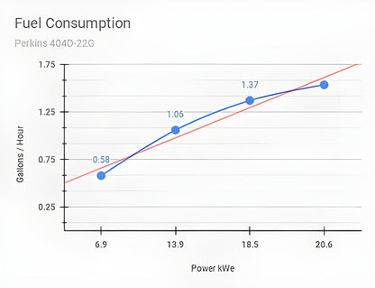 Aurora Generators 15kW Perkins Diesel Generator/Include Canopy Enclosure - PowerGen USA - AGi15P-E