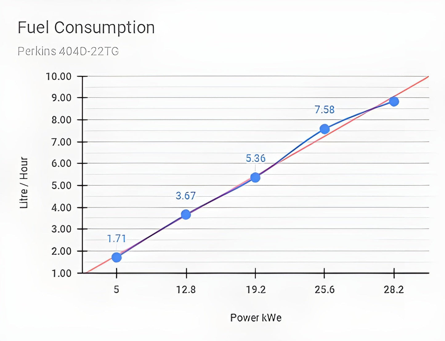Aurora Generators 25kW Perkins Diesel Generator/Include Canopy Enclosure - PowerGen USA - AGi25P-E