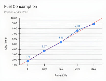 Aurora Generators 25kW Perkins Diesel Generator/Include Canopy Enclosure - PowerGen USA - AGi25P-E