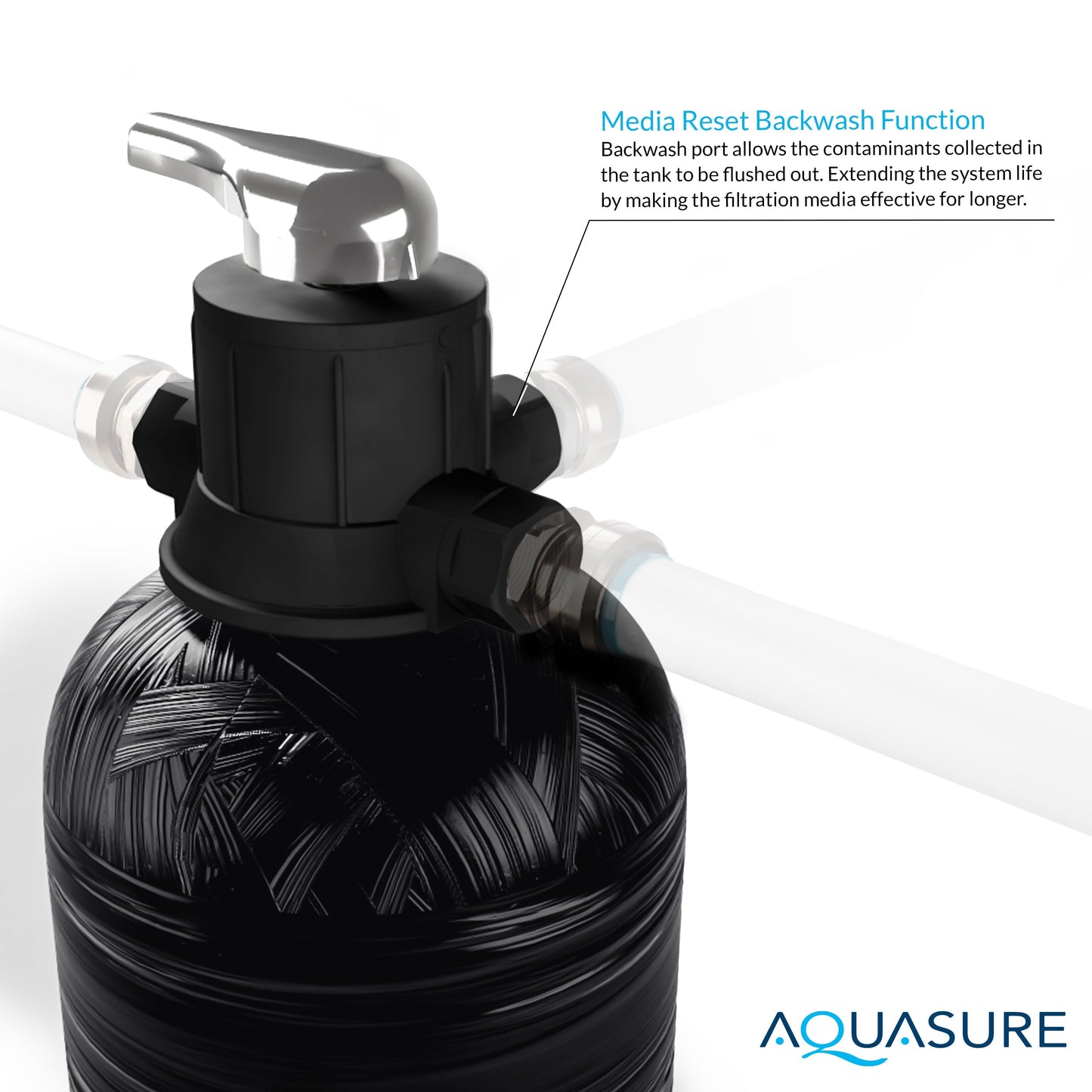 Aquasure Fortitude Pro Series Whole House Water Filter System | 1,500,000 Gallon - AS-FP1500