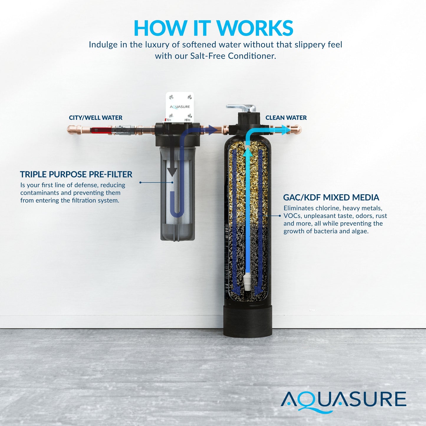 Aquasure Fortitude Lite Series | 800,000 Gallons Whole House Water Filter Treatment System - AS-FP-LITE