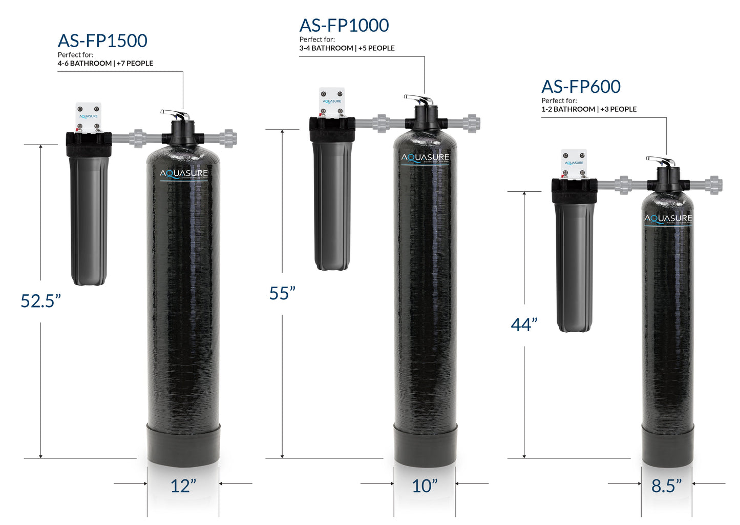 Aquasure Fortitude Pro Series Whole House Water Filter System | 1,500,000 Gallon - AS-FP1500