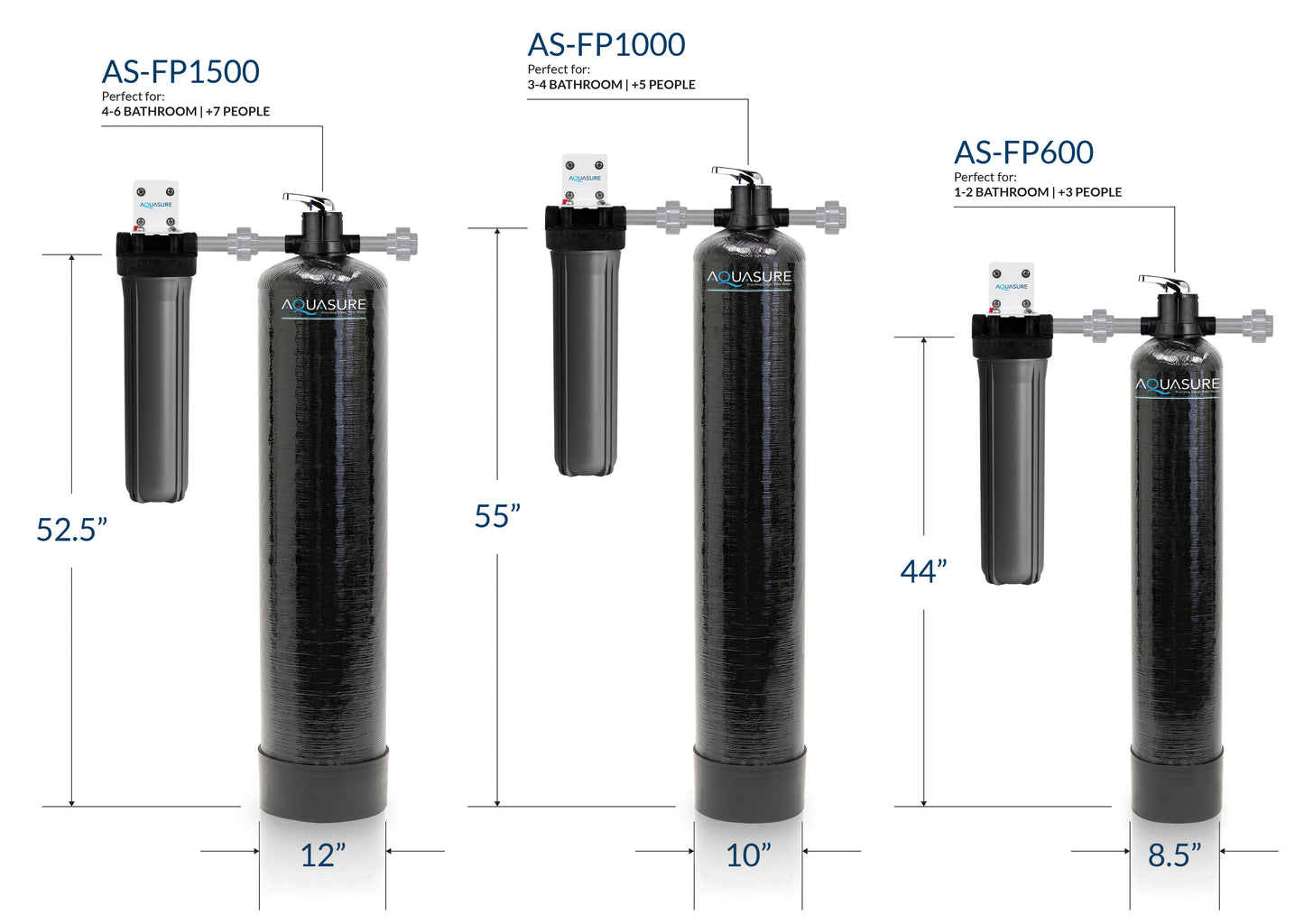 Aquasure Fortitude Pro Series Whole House Water Filter System | 600,000 Gallon - AS-FP600