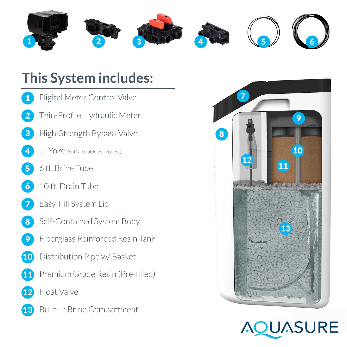 Aquasure Harmony Lite | 32,000 Grains All-in-One Cabinet Style Water Softener - AS-HL32C