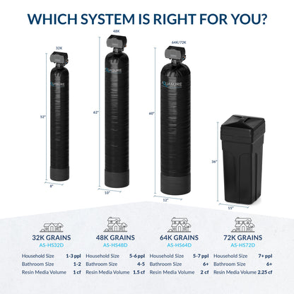 Aquasure Harmony Series | 32,000 Grains Water Softener | 10" Sediment/GAC/Zinc Triple Purpose Whole House Water Filter - AS-HS32SCP