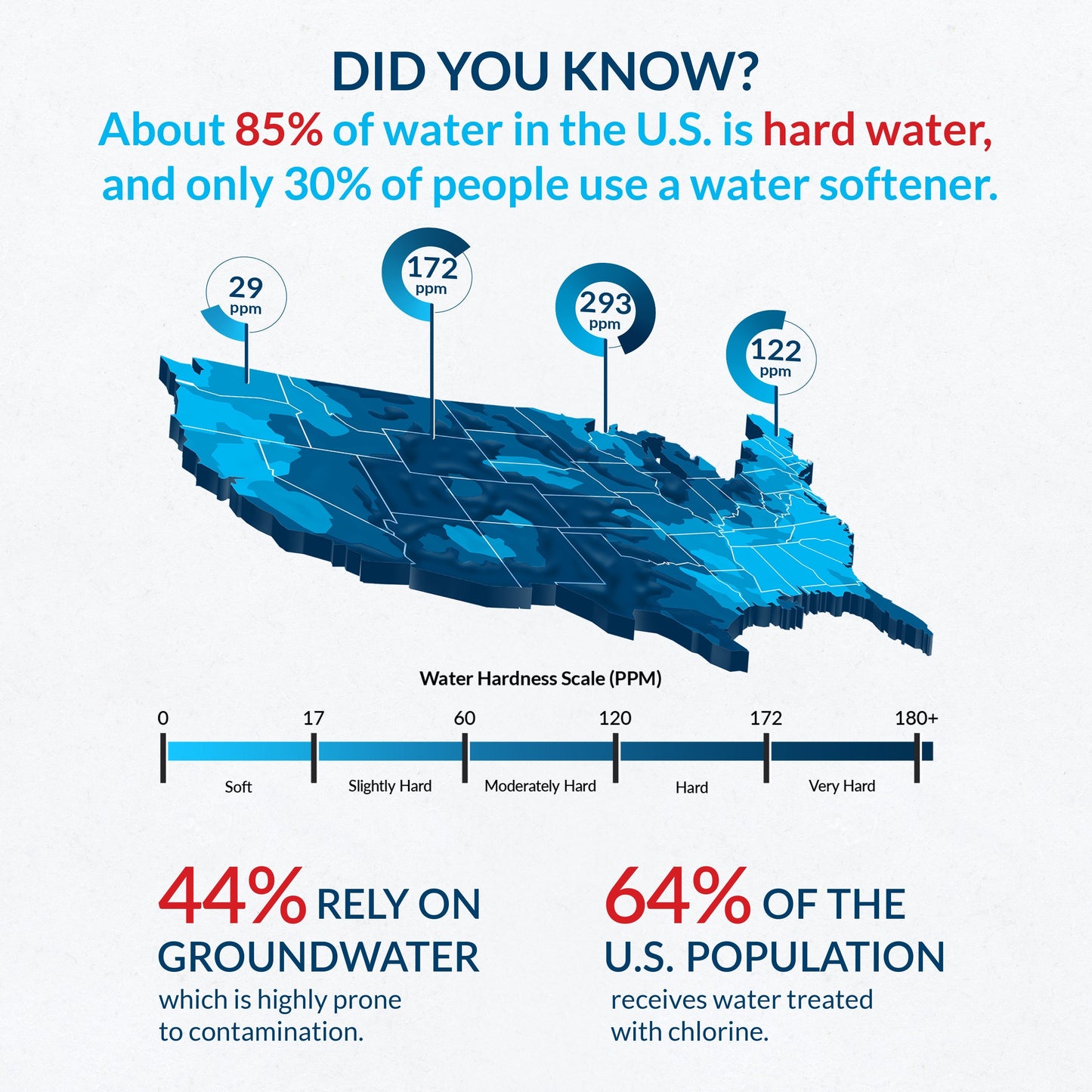 Aquasure Harmony Series | 64,000 Grains Water Softener - AS-HS64D