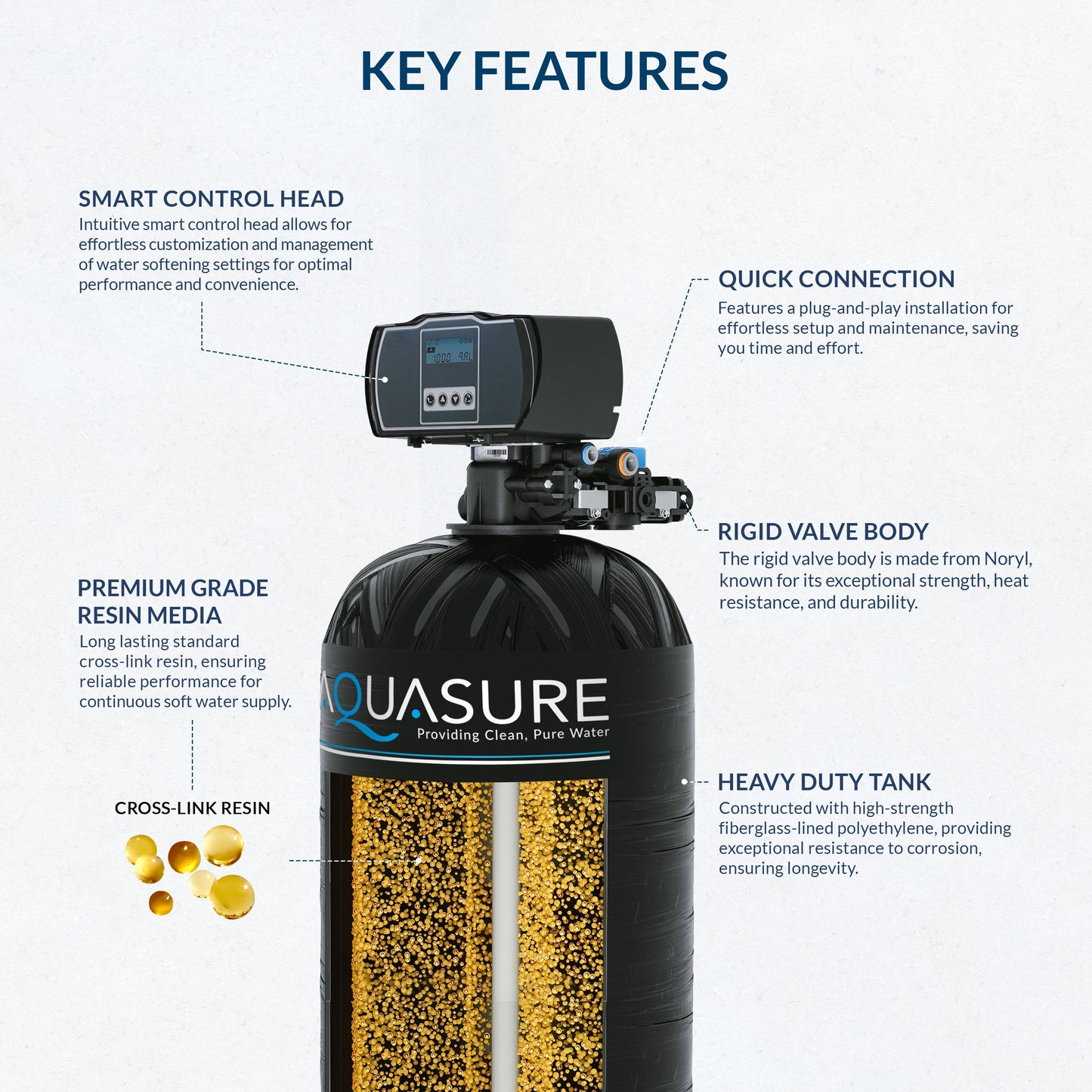 Aquasure Harmony Series | 64,000 Grains Water Softener - AS-HS64D