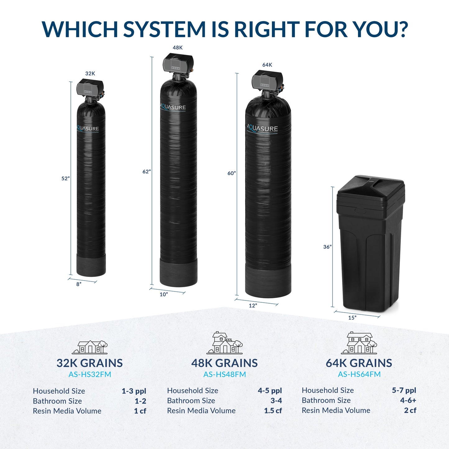 Aquasure Harmony Series | 64,000 Grains Water Softener w/ Fine Mesh Resin and Pleated Sediment Filter - AS-HS64FMP