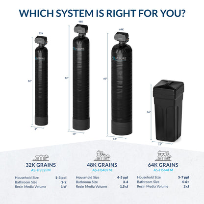 Aquasure Harmony Series | 64,000 Grains Water Softener w/ Fine Mesh Resin and Pleated Sediment Filter - AS-HS64FMP