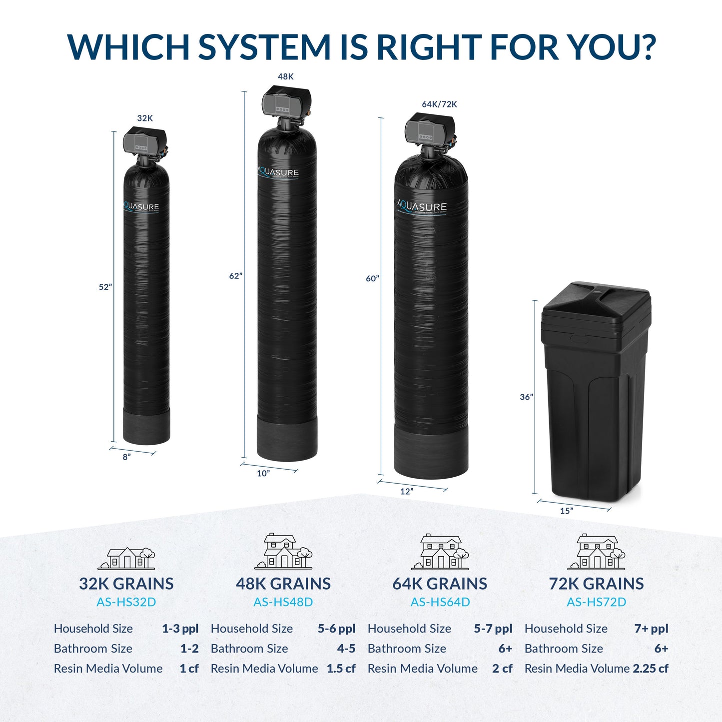 Aquasure Harmony Series | 64,000 Grains Water Softener - AS-HS64D