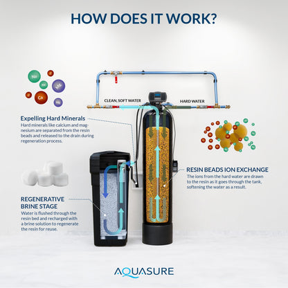 Aquasure Harmony Series | 72,000 Grains Water Softener w/ Fine Mesh Resin - AS-HS72FM