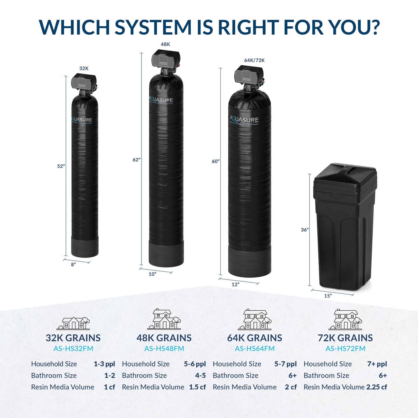 Aquasure Harmony Series | 72,000 Grains Water Softener w/ Fine Mesh Resin - AS-HS72FM