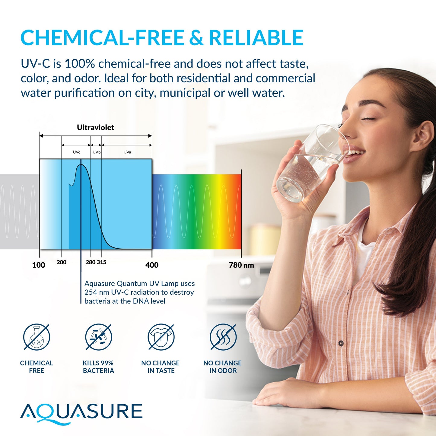 Aquasure Signature Elite | 1,500,000 Gallons Whole House Water Treatment System with 64,000 Grains Fine Mesh Resin and KDF85 Carbon Media and 18 GPM High Output Quantum UV De-Activator System - AS-SE1500FMU