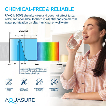 Aquasure Signature Elite | 1,500,000 Gallons Whole House Water Treatment System with 64,000 Grains Fine Mesh Resin and KDF85 Carbon Media and 18 GPM High Output Quantum UV De-Activator System - AS-SE1500FMU