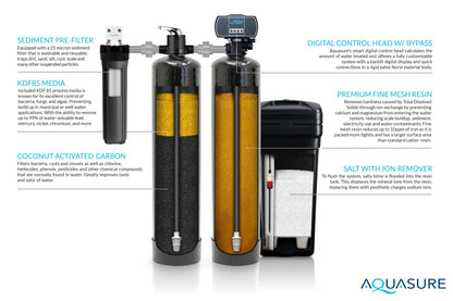 Aquasure Signature Elite | 1,500,000 Gallons Whole House Water Treatment System with 64,000 Grains Fine Mesh Resin and KDF85 Carbon Media and 18 GPM High Output Quantum UV De-Activator System - AS-SE1500FMU