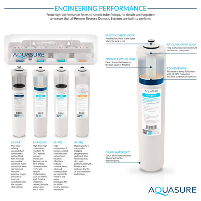 Aquasure Signature Elite | 1,500,000 Gallons Whole House Water Treatment System with 64,000 Grains Fine Mesh Resin and KDF85 Carbon Media and 18 GPM High Output Quantum UV De-Activator System - AS-SE1500FMU