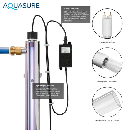 Aquasure Signature Elite | 1,500,000 Gallons Whole House Water Treatment System with 64,000 Grains Fine Mesh Resin and KDF85 Carbon Media and 18 GPM High Output Quantum UV De-Activator System - AS-SE1500FMU
