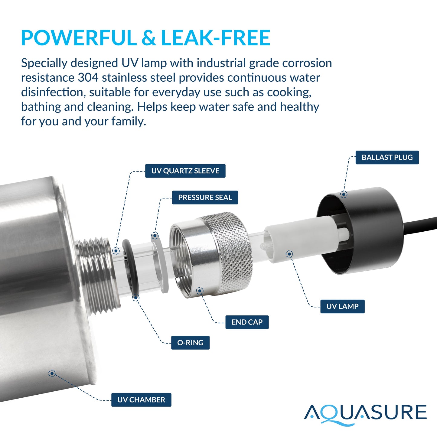 Aquasure Signature Elite | 1,500,000 Gallons Whole House Water Treatment System with 64,000 Grains Fine Mesh Resin and KDF85 Carbon Media and 18 GPM High Output Quantum UV De-Activator System - AS-SE1500FMU