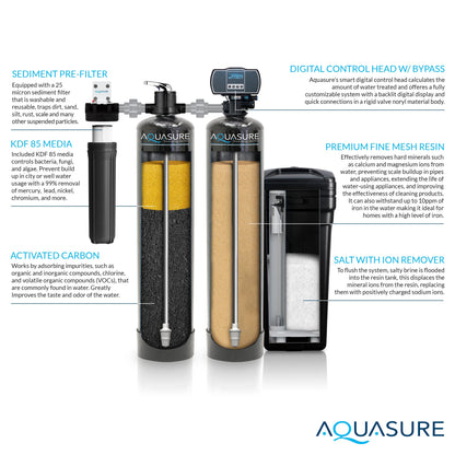Aquasure Signature Elite | 1,500,000 Gallons Whole House Water Filter Treatment Bundle with 72,000 Grains Fine Mesh Resin Softener, 75 GPD Reverse Osmosis System - AS-SE2000FM
