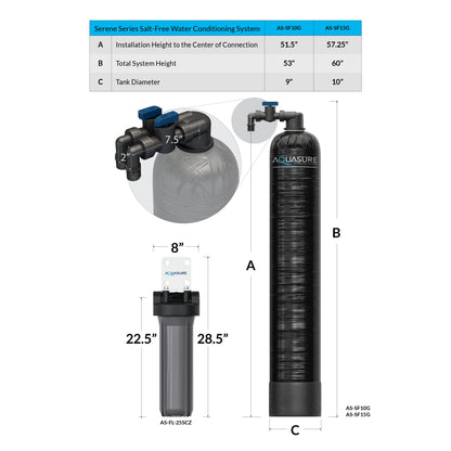 Aquasure Serene Series | 15 GPM Whole House Salt-Free Water Conditioning/Softening System with Triple Purpose Pre-Filter - AS-SF15G