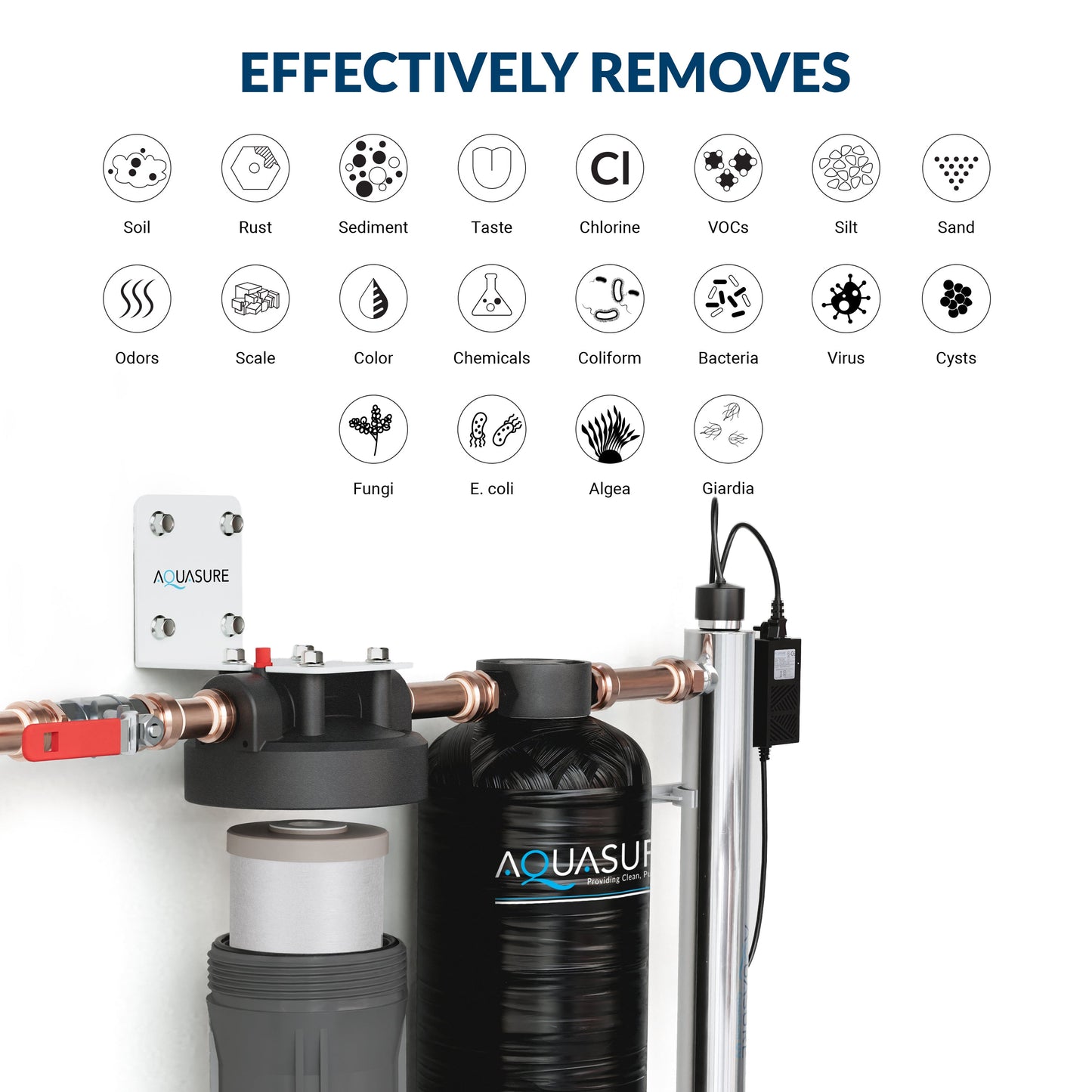 Aquasure Serene Lite Series | 650K Gallons Whole House Salt-Free Water Conditioning/Softening Descaler Bundle with Triple Purpose Filter System and 8 GPM UV De-Activator - AS-SF650U