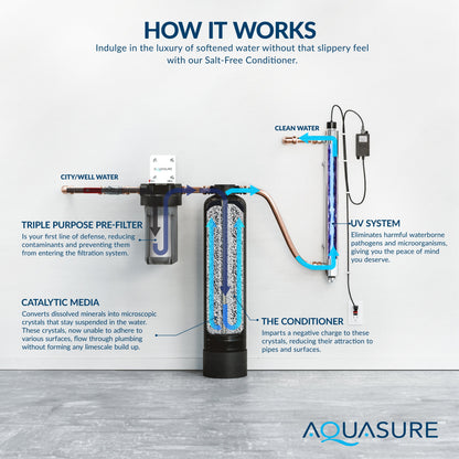 Aquasure Serene Lite Series | 650K Gallons Whole House Salt-Free Water Conditioning/Softening Descaler Bundle with Triple Purpose Filter System and 8 GPM UV De-Activator - AS-SF650U