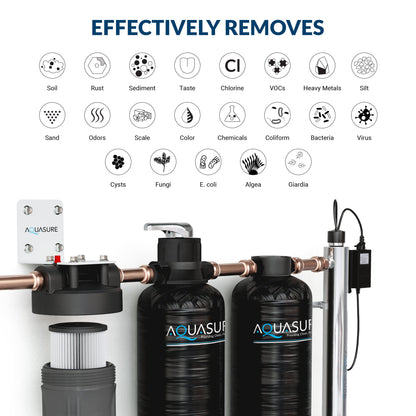 Aquasure Serene Lite Series | 800K Gallons Whole House Salt-Free Conditioning/Softening Descaler Bundle with Water Treatment System, Pleated Sediment Pre-Filter and 8 GPM UV De-Activator - AS-SF800CKU