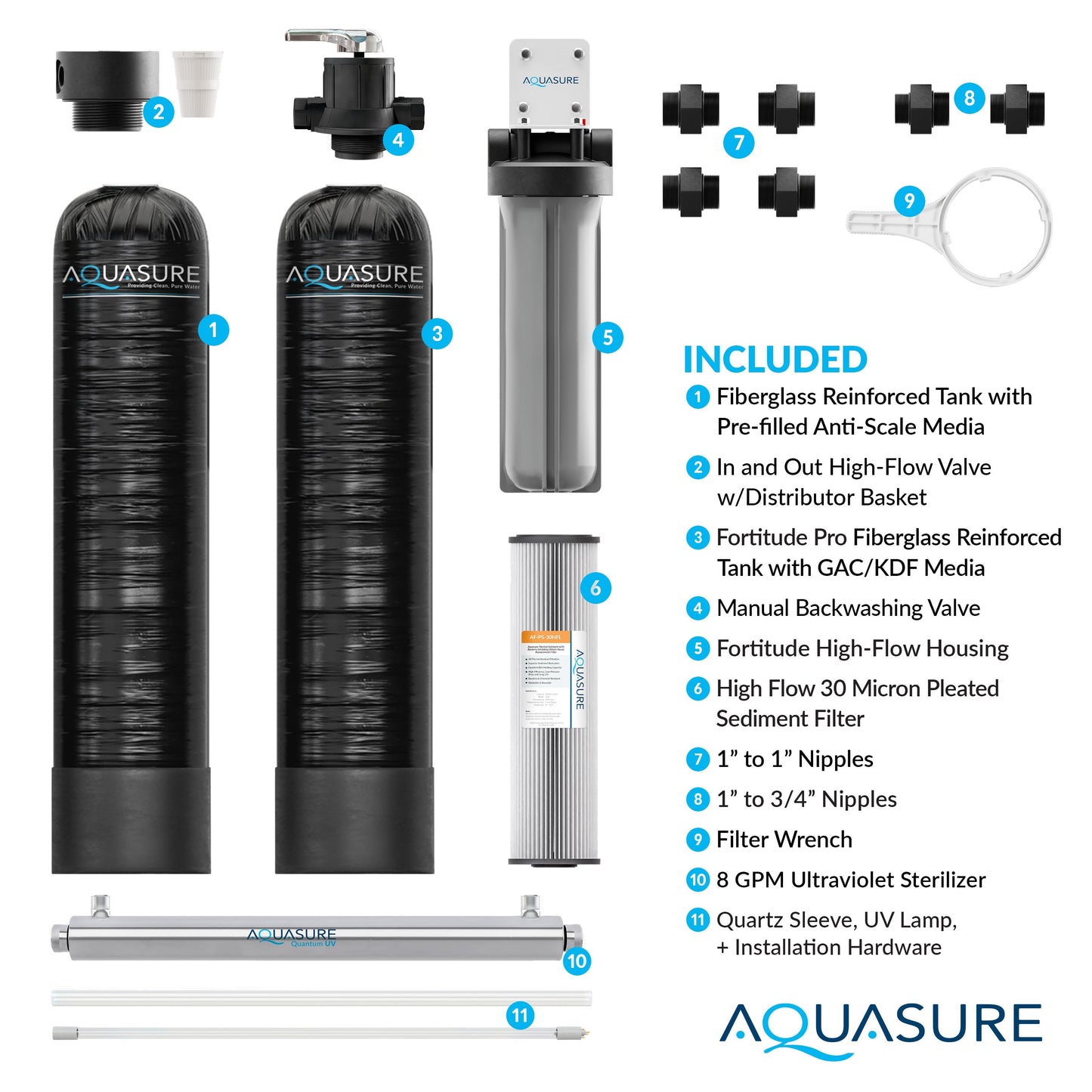 Aquasure Serene Lite Series | 800K Gallons Whole House Salt-Free Conditioning/Softening Descaler Bundle with Water Treatment System, Pleated Sediment Pre-Filter and 8 GPM UV De-Activator - AS-SF800CKU