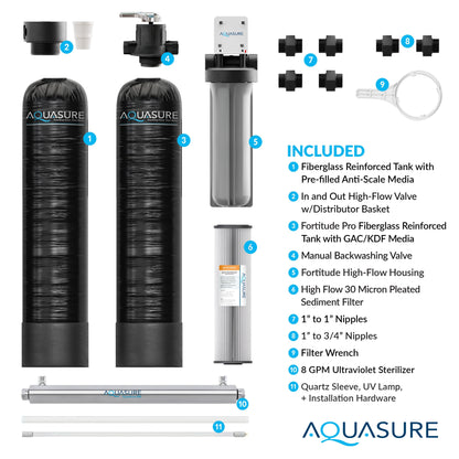 Aquasure Serene Lite Series | 800K Gallons Whole House Salt-Free Conditioning/Softening Descaler Bundle with Water Treatment System, Pleated Sediment Pre-Filter and 8 GPM UV De-Activator - AS-SF800CKU