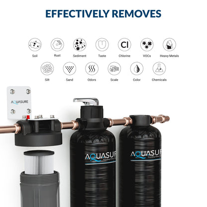 Aquasure Serene Lite Series | 800K Gallons Whole House Salt-Free Conditioning/Softening Descaler Bundle with Water Treatment System and Pleated Sediment Pre-Filter - AS-SF800CK