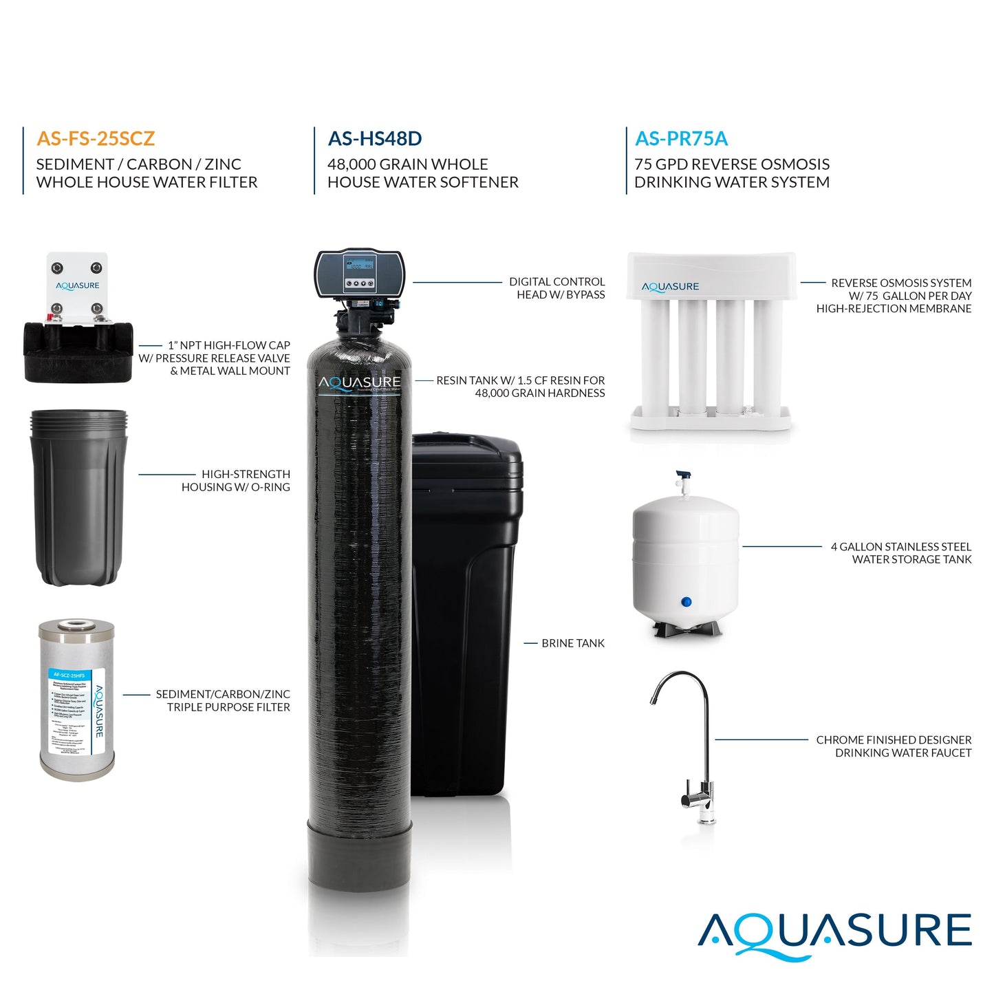 Aquasure Signature Pro | Whole House Water Filter Bundle with 48,000 Grains Softener, 75 GPD Reverse Osmosis System & Triple Purpose Pre-Filter - AS-WHF48D