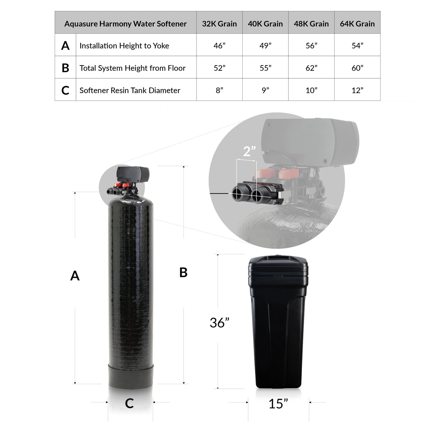 Aquasure Signature Elite | Whole House Water Filter Bundle with 48,000 Grains Softener w/ Fine Mesh Resin, 75 GPD Reverse Osmosis System & Triple Purpose Pre-Filter - AS-WHF48FM