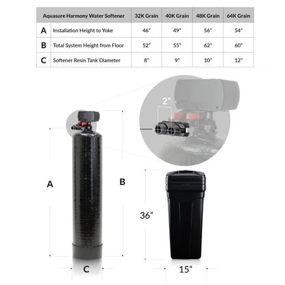 Aquasure Signature Elite | Whole House Water Filter Bundle with 48,000 Grains Softener w/ Fine Mesh Resin, 75 GPD Reverse Osmosis System & Triple Purpose Pre-Filter - AS-WHF48FM