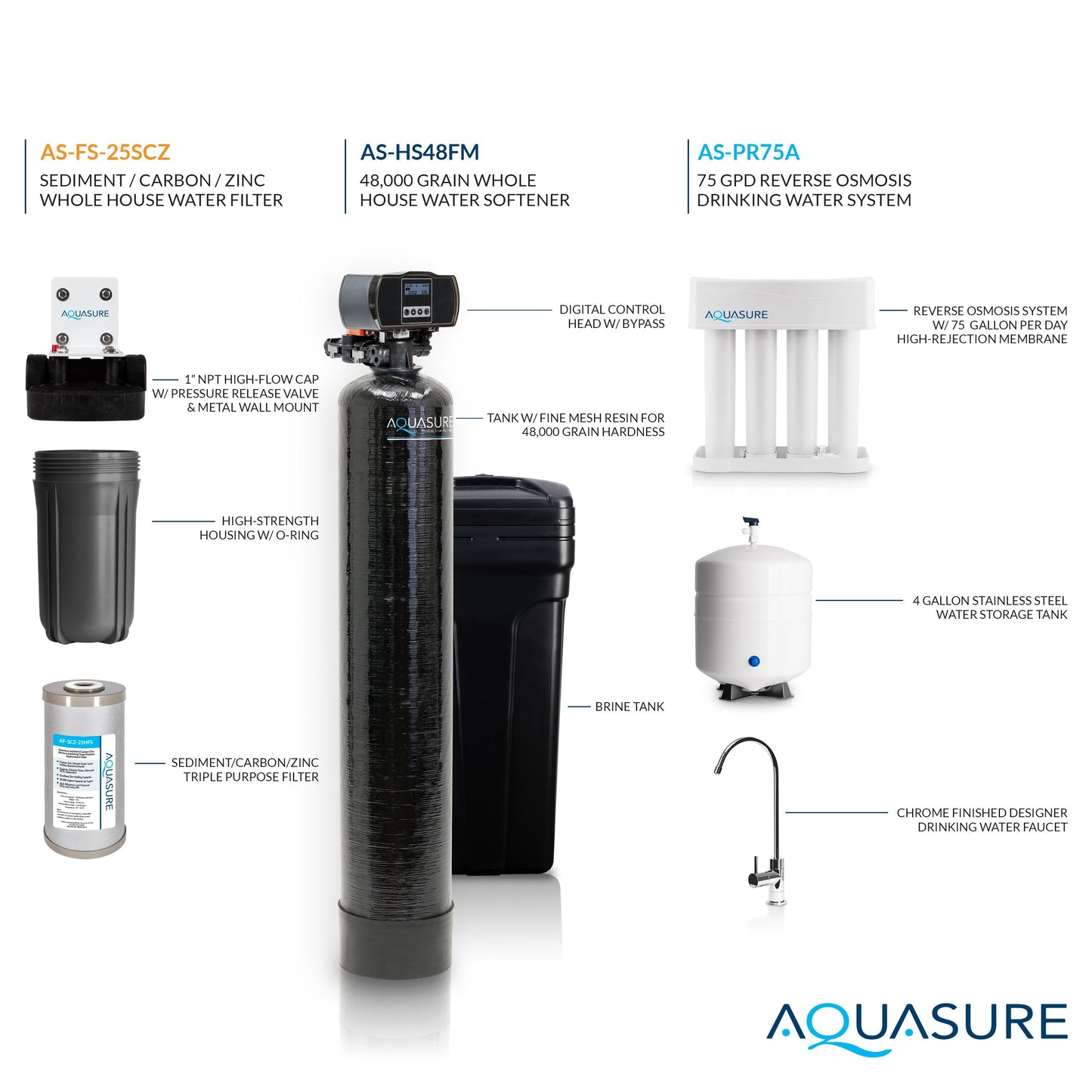 Aquasure Signature Elite | Whole House Water Filter Bundle with 48,000 Grains Softener w/ Fine Mesh Resin, 75 GPD Reverse Osmosis System & Triple Purpose Pre-Filter - AS-WHF48FM
