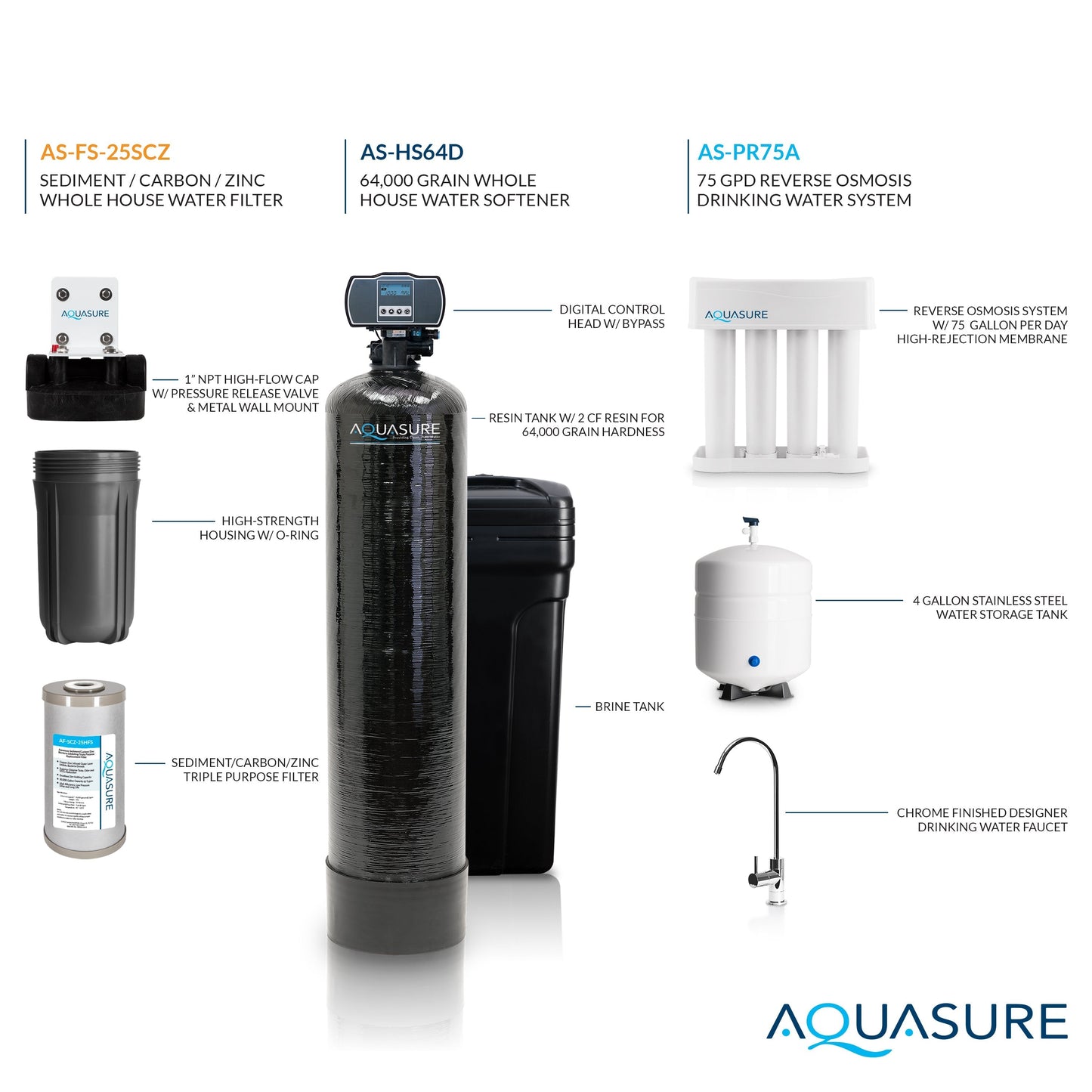 Aquasure Signature Pro | Whole House Water Filter Bundle with 72,000 Grains Softener, 75 GPD Reverse Osmosis System & Triple Purpose Pre-Filter - AS-WHF72D