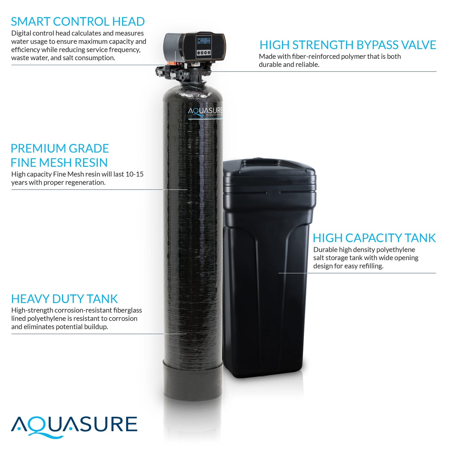 Aquasure Signature Elite | Whole House Water Filter Bundle with 64,000 Grains Softener w/ Fine Mesh Resin, 75 GPD Reverse Osmosis System & Triple Purpose Pre-Filter - AS-WHF64FM